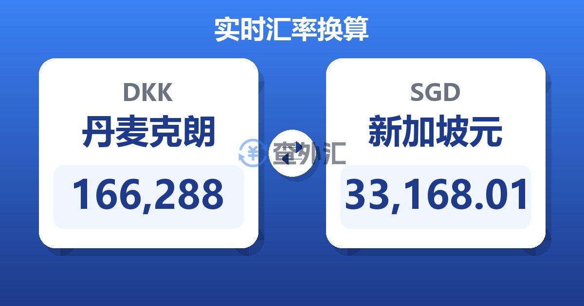 166,288丹麦克朗兑新加坡元