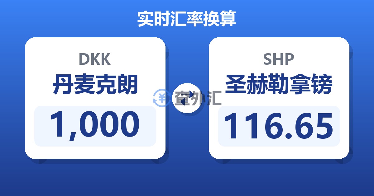 1,000丹麦克朗兑圣赫勒拿镑