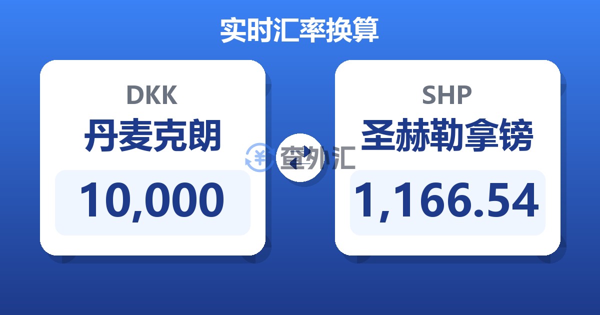 10,000丹麦克朗兑圣赫勒拿镑