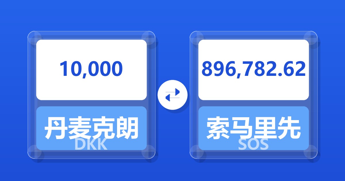 10,000丹麦克朗兑索马里先令