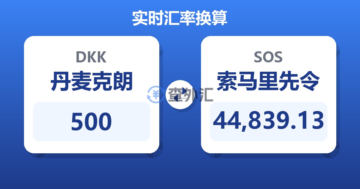 500丹麦克朗兑索马里先令