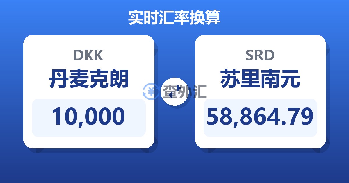 10,000丹麦克朗兑苏里南元
