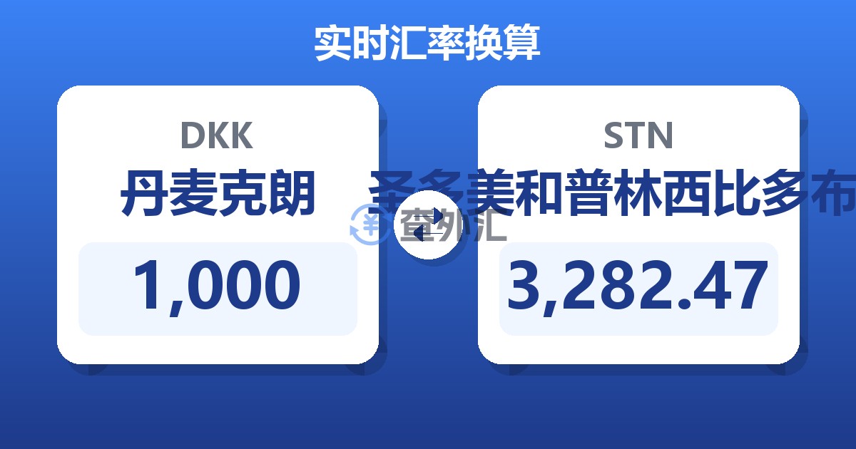 1,000丹麦克朗兑圣多美和普林西比多布拉
