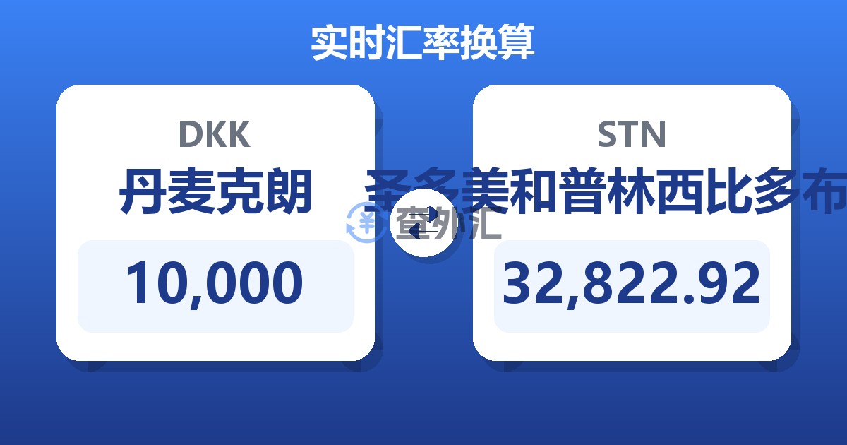 10,000丹麦克朗兑圣多美和普林西比多布拉