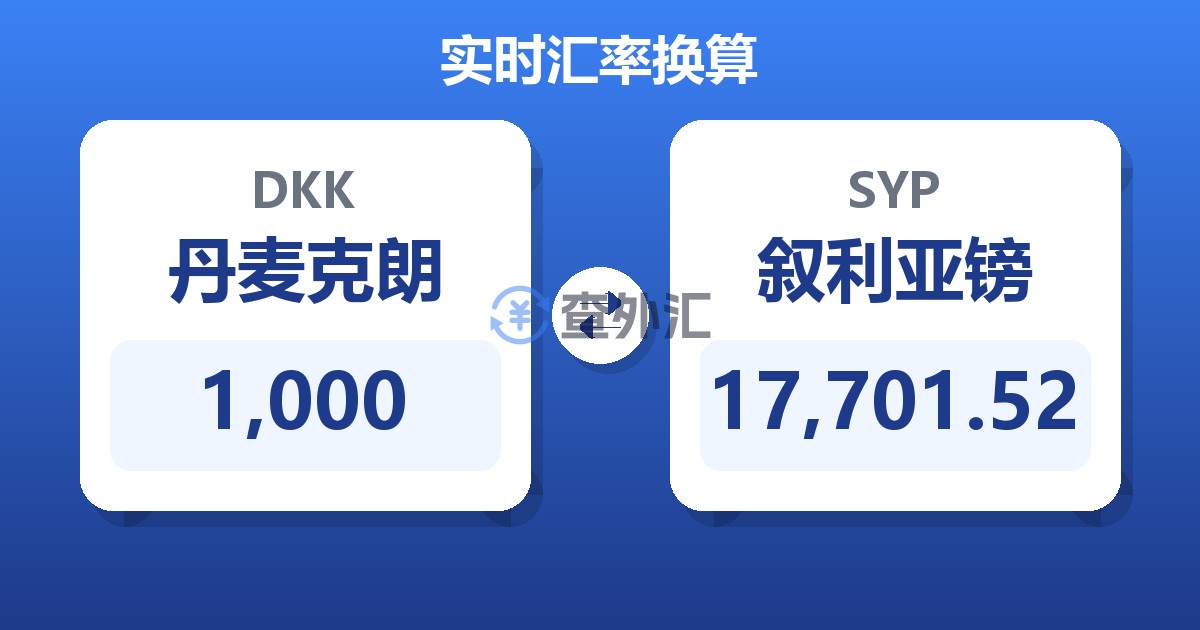 1,000丹麦克朗兑叙利亚镑