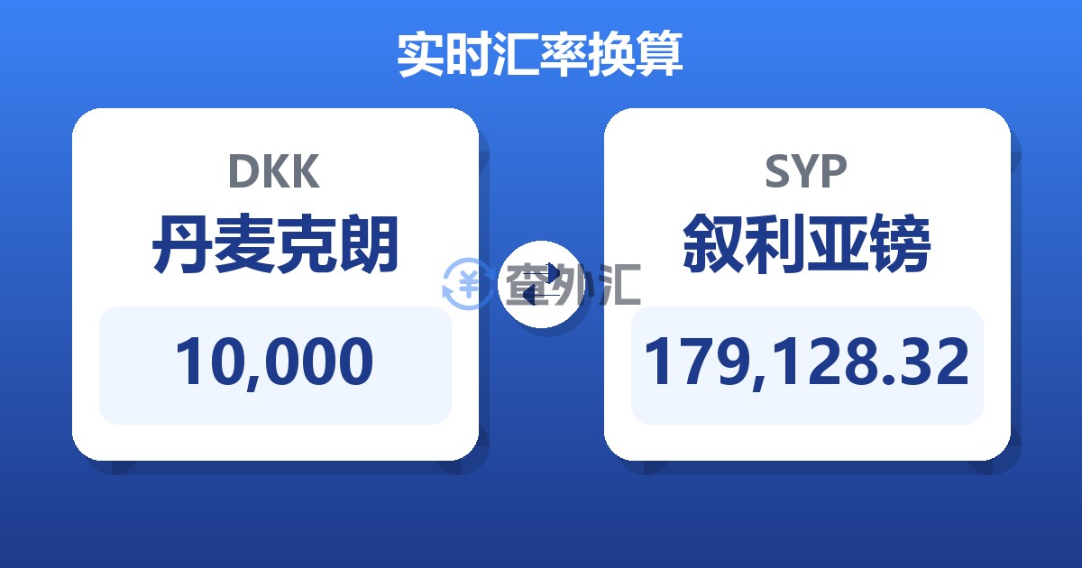 10,000丹麦克朗兑叙利亚镑