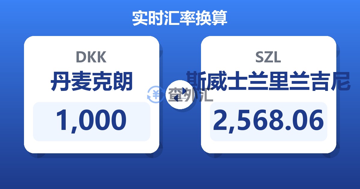 1,000丹麦克朗兑斯威士兰里兰吉尼