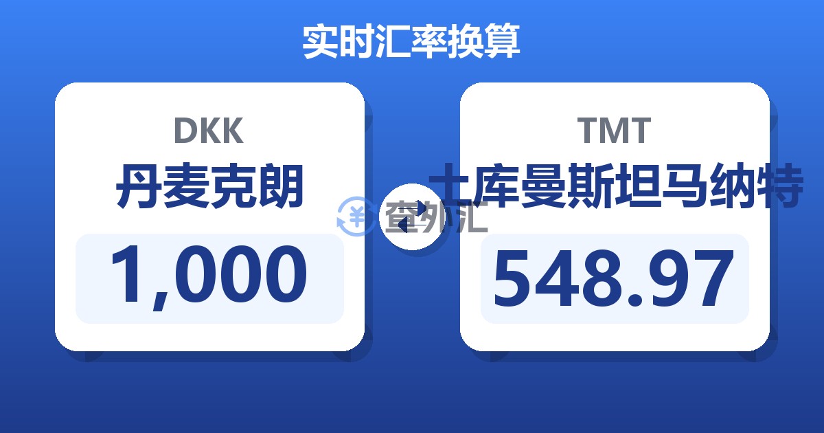 1,000丹麦克朗兑土库曼斯坦马纳特