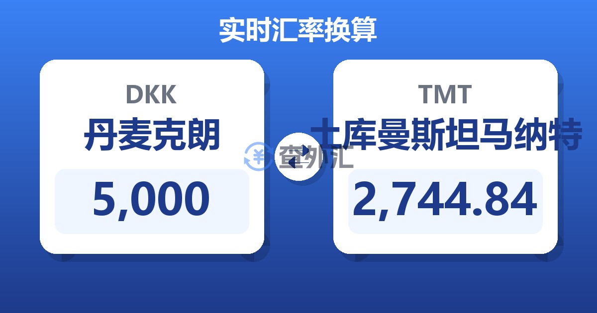 5,000丹麦克朗兑土库曼斯坦马纳特