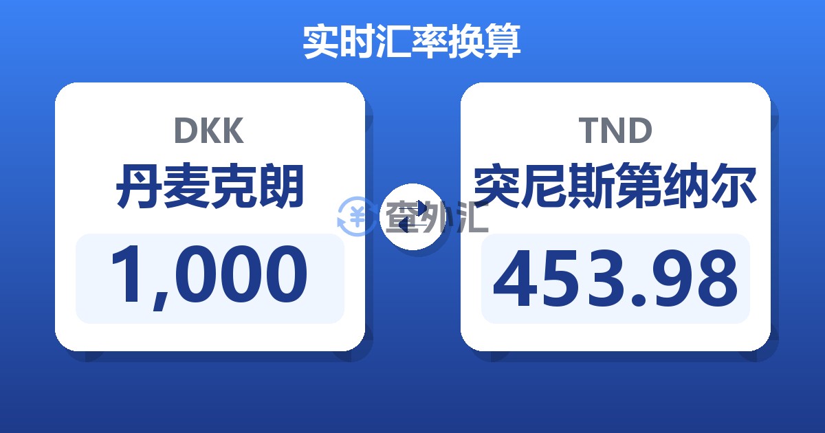 1,000丹麦克朗兑突尼斯第纳尔