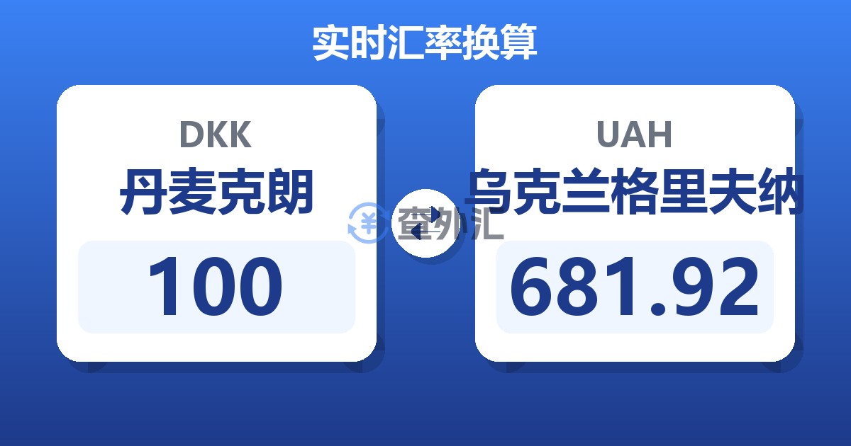 100丹麦克朗兑乌克兰格里夫纳