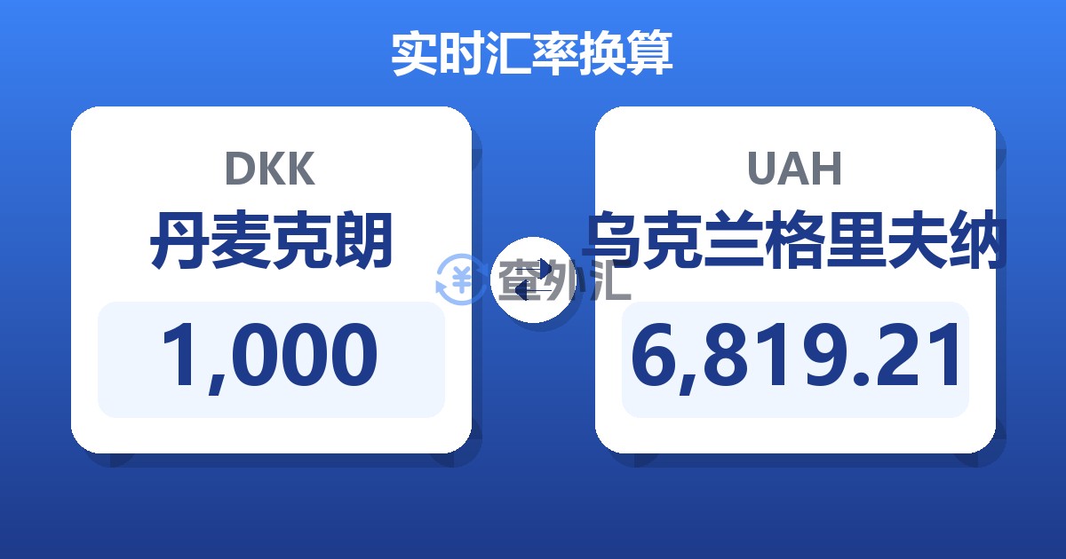1,000丹麦克朗兑乌克兰格里夫纳