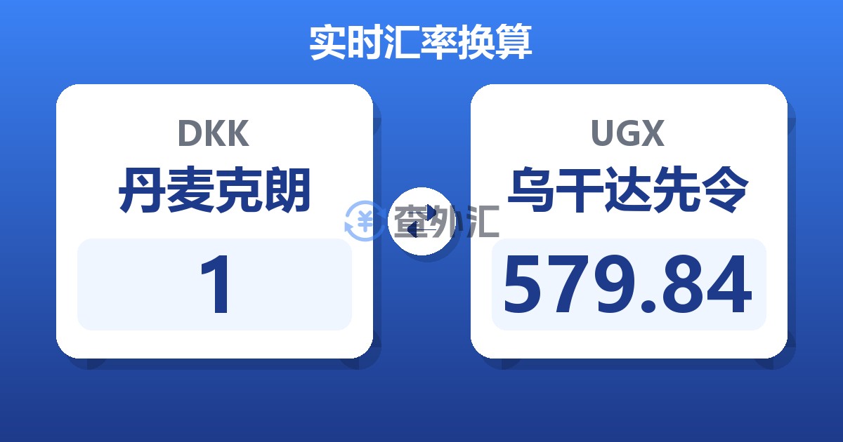 1丹麦克朗兑乌干达先令