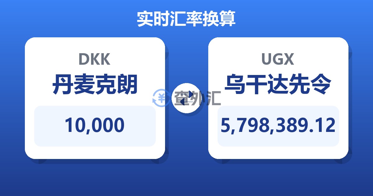 10,000丹麦克朗兑乌干达先令