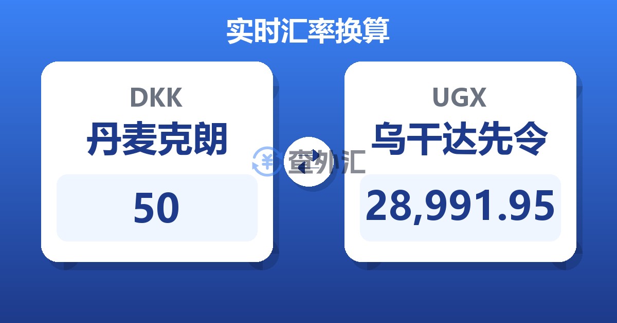50丹麦克朗兑乌干达先令