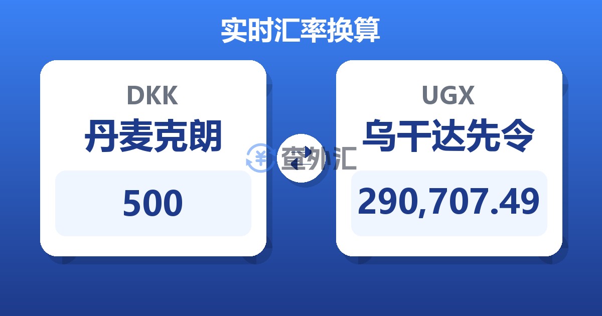 500丹麦克朗兑乌干达先令
