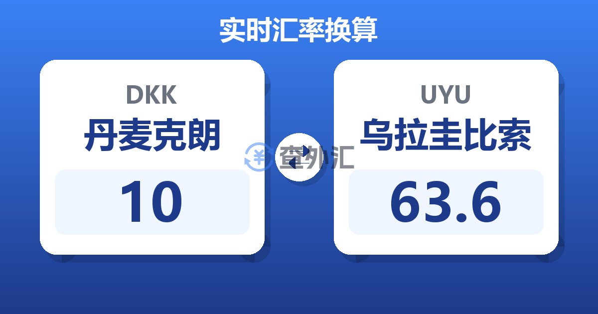 10丹麦克朗兑乌拉圭比索