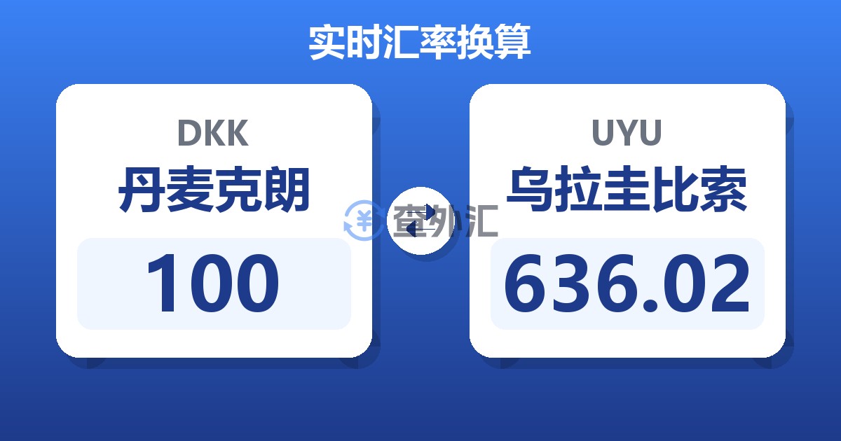 100丹麦克朗兑乌拉圭比索