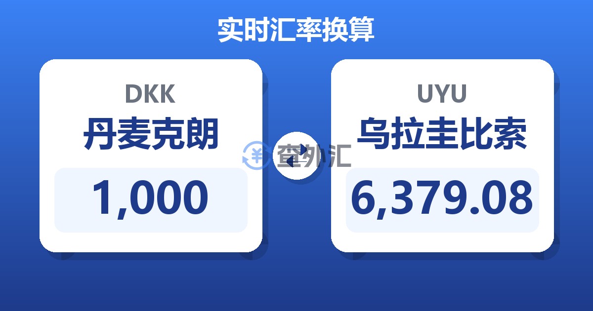 1,000丹麦克朗兑乌拉圭比索