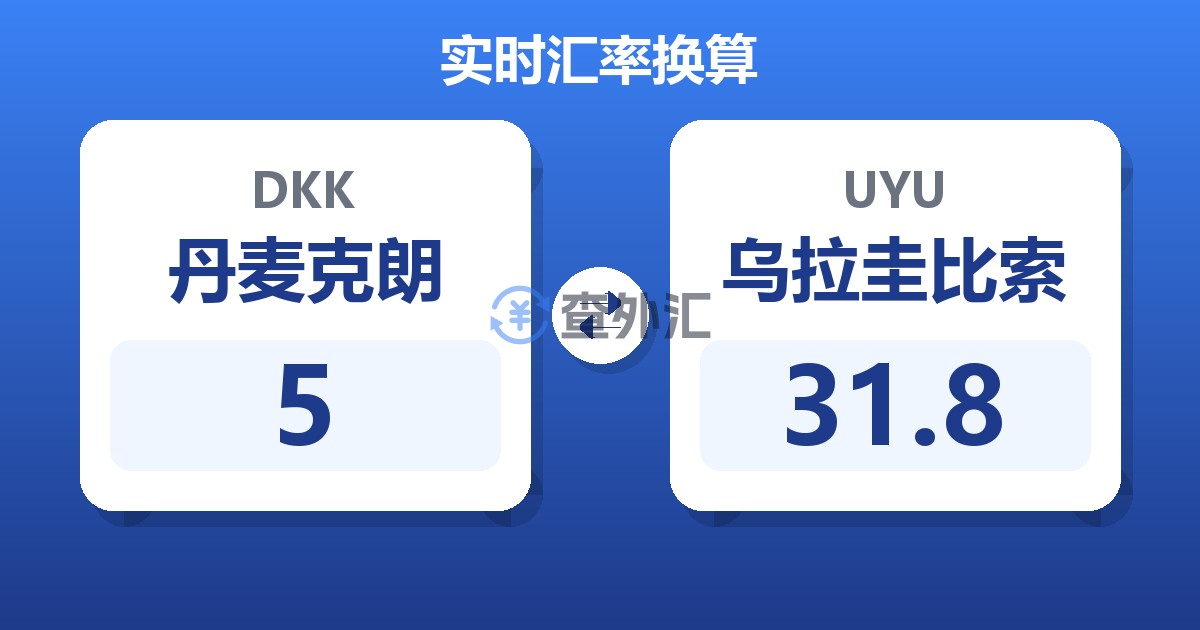 5丹麦克朗兑乌拉圭比索