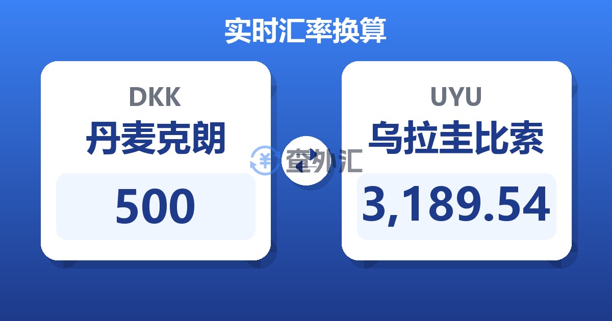 500丹麦克朗兑乌拉圭比索