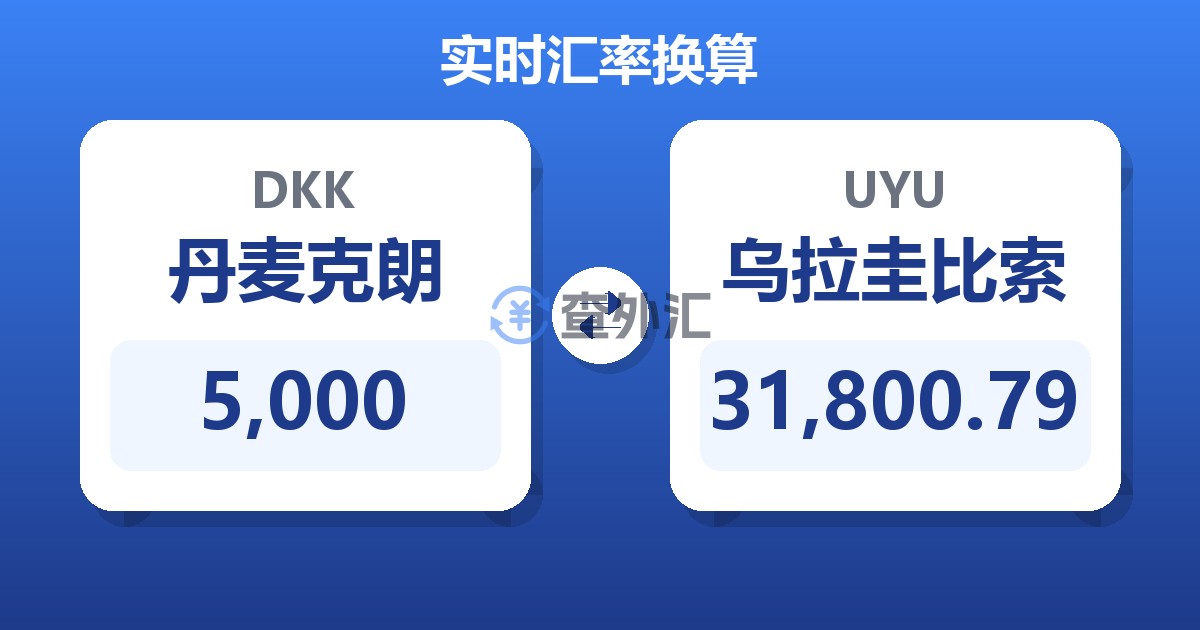 5,000丹麦克朗兑乌拉圭比索