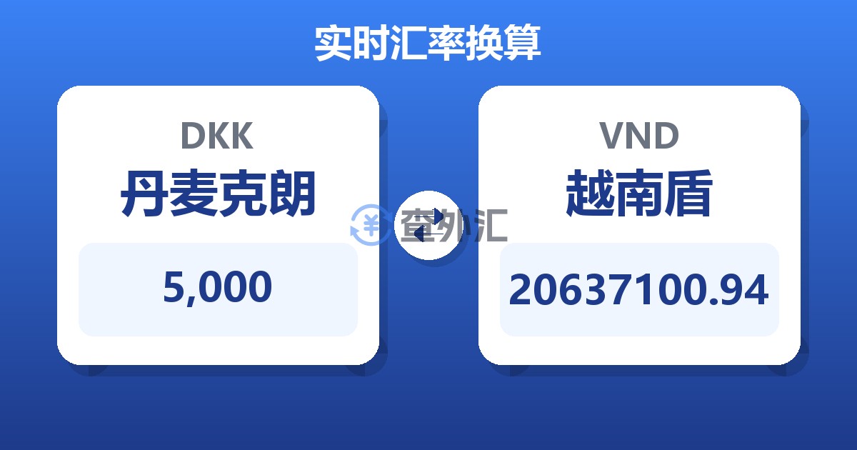 5,000丹麦克朗兑越南盾