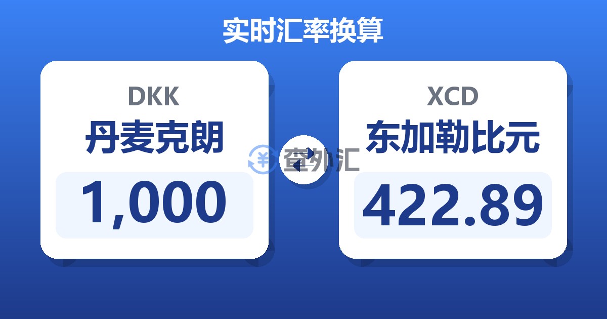1,000丹麦克朗兑东加勒比元