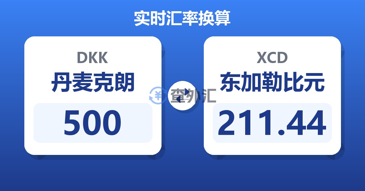 500丹麦克朗兑东加勒比元