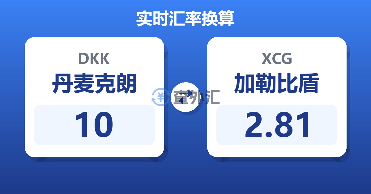 10丹麦克朗兑加勒比盾