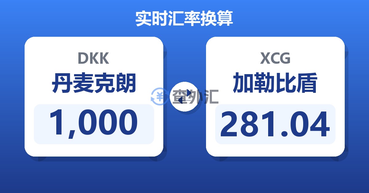 1,000丹麦克朗兑加勒比盾