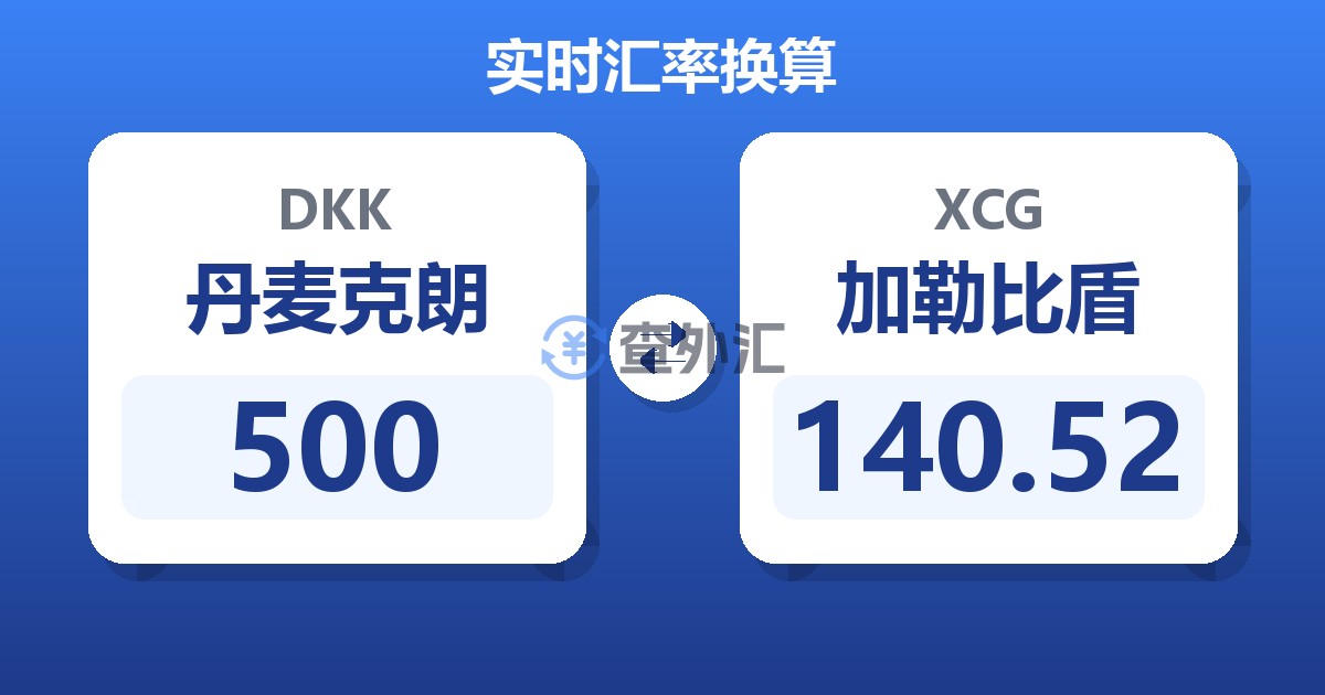 500丹麦克朗兑加勒比盾