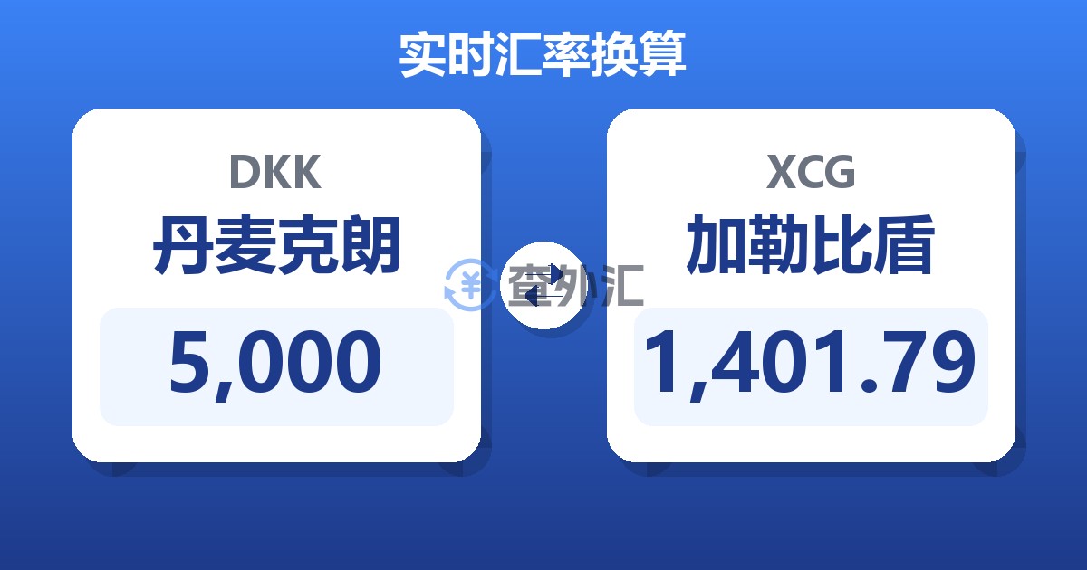 5,000丹麦克朗兑加勒比盾