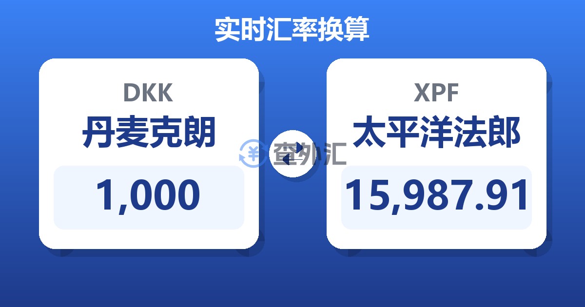 1,000丹麦克朗兑太平洋法郎