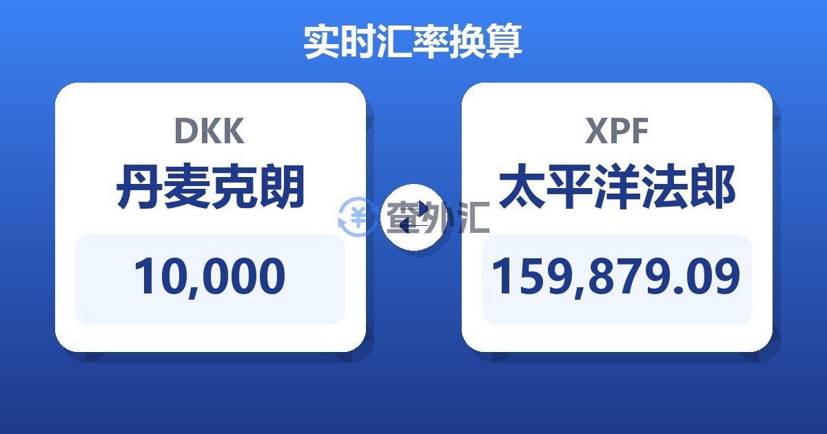 10,000丹麦克朗兑太平洋法郎