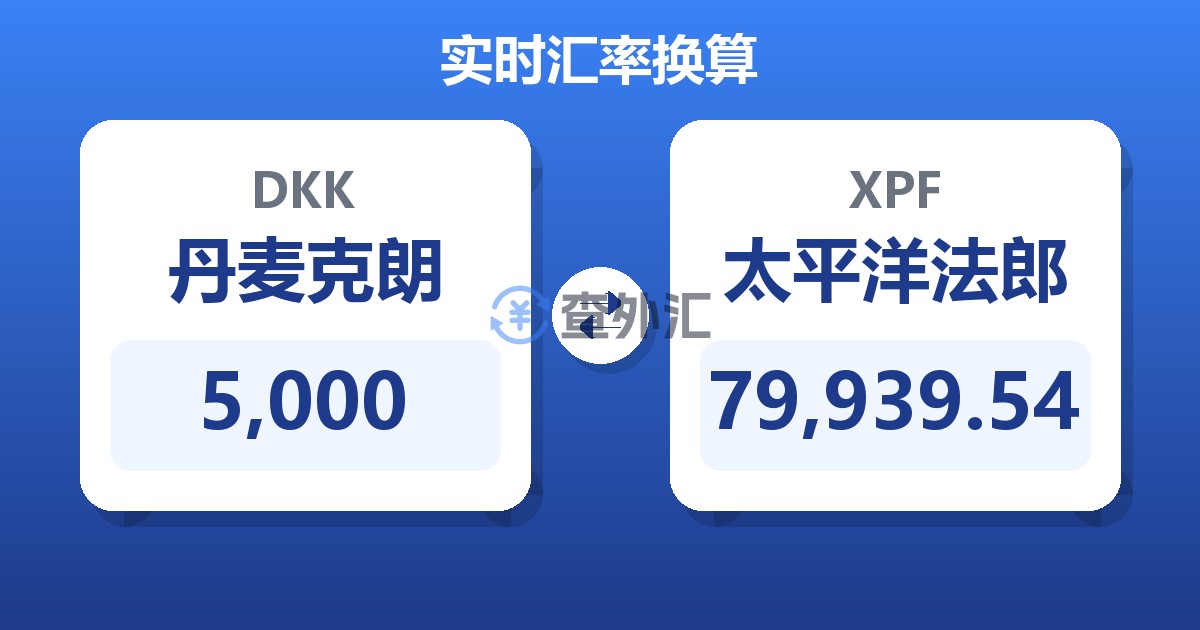 5,000丹麦克朗兑太平洋法郎