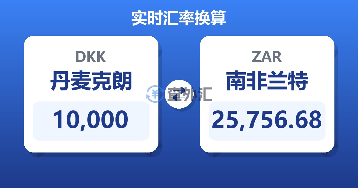 10,000丹麦克朗兑南非兰特