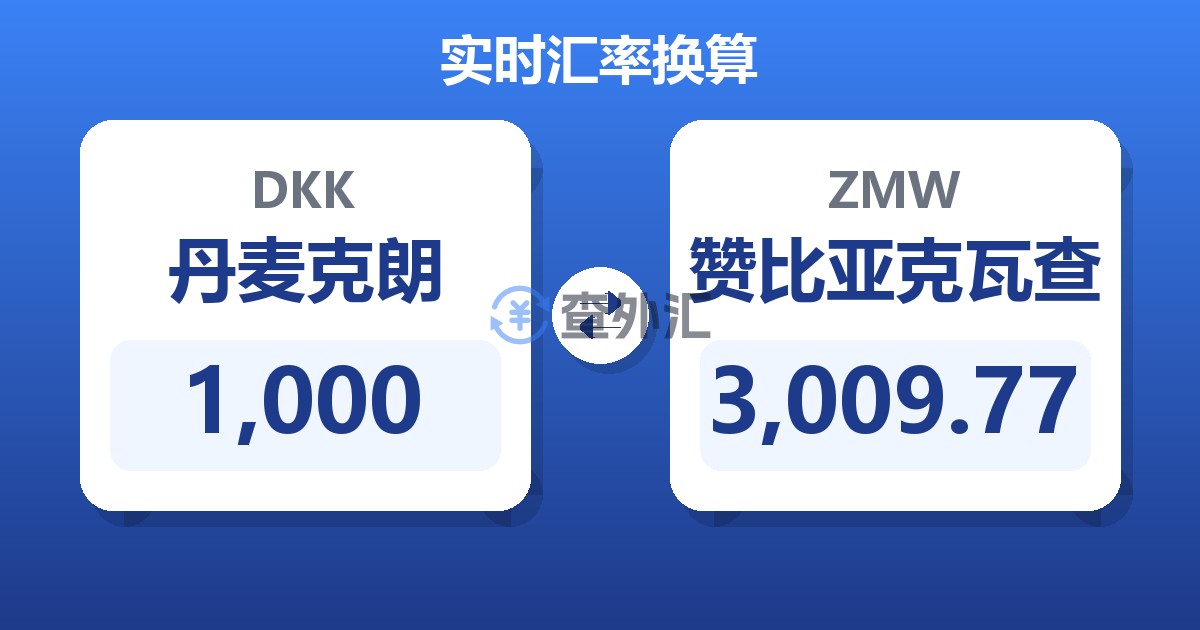 1,000丹麦克朗兑赞比亚克瓦查