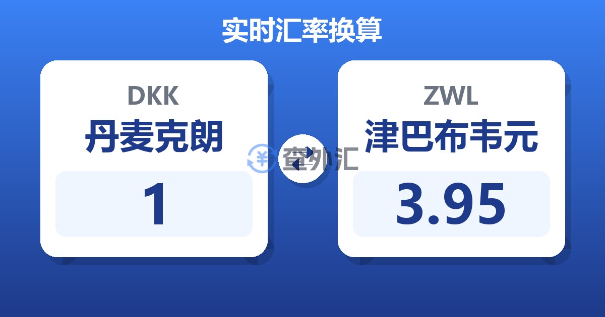 1丹麦克朗兑津巴布韦元