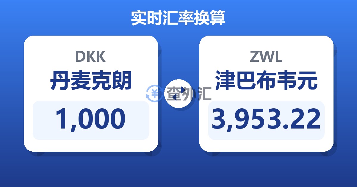 1,000丹麦克朗兑津巴布韦元