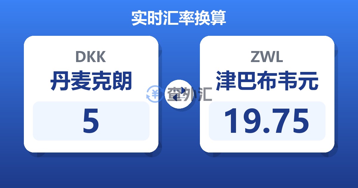 5丹麦克朗兑津巴布韦元