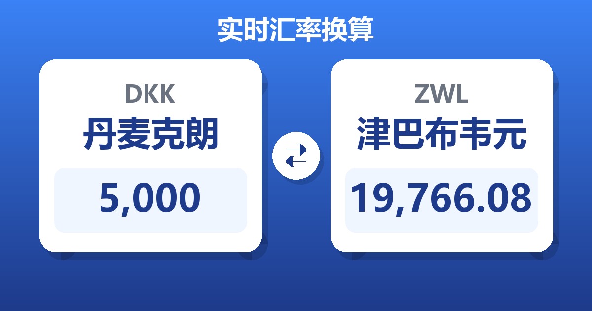 5,000丹麦克朗兑津巴布韦元