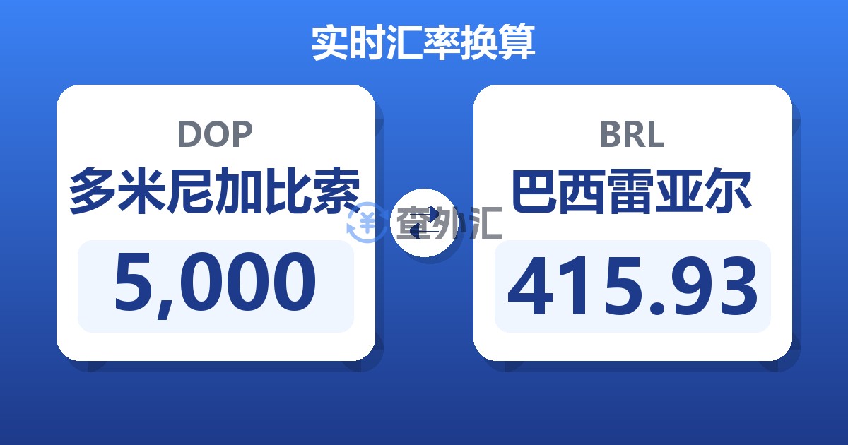 5,000多米尼加比索兑巴西雷亚尔