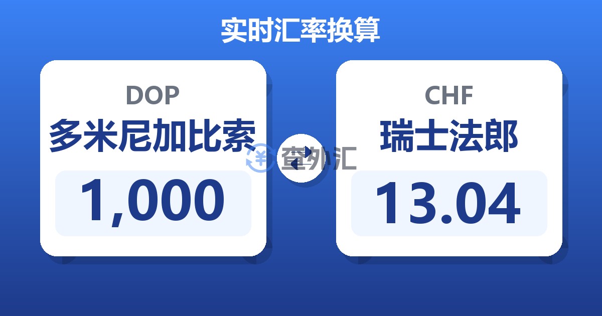 1,000多米尼加比索兑瑞士法郎