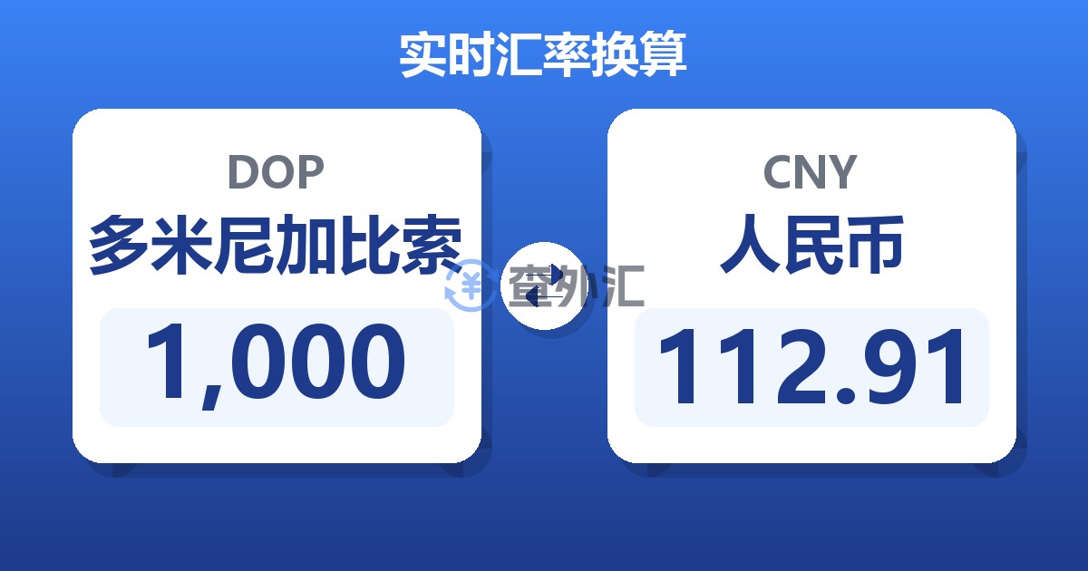 1,000多米尼加比索兑人民币