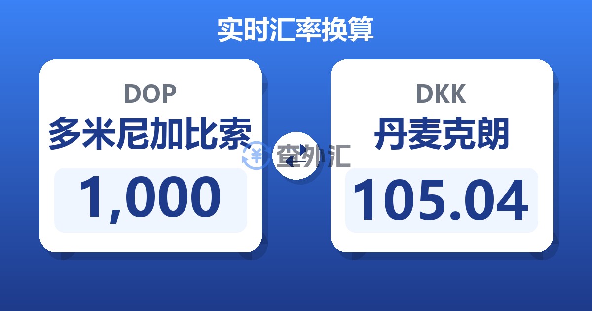 1,000多米尼加比索兑丹麦克朗