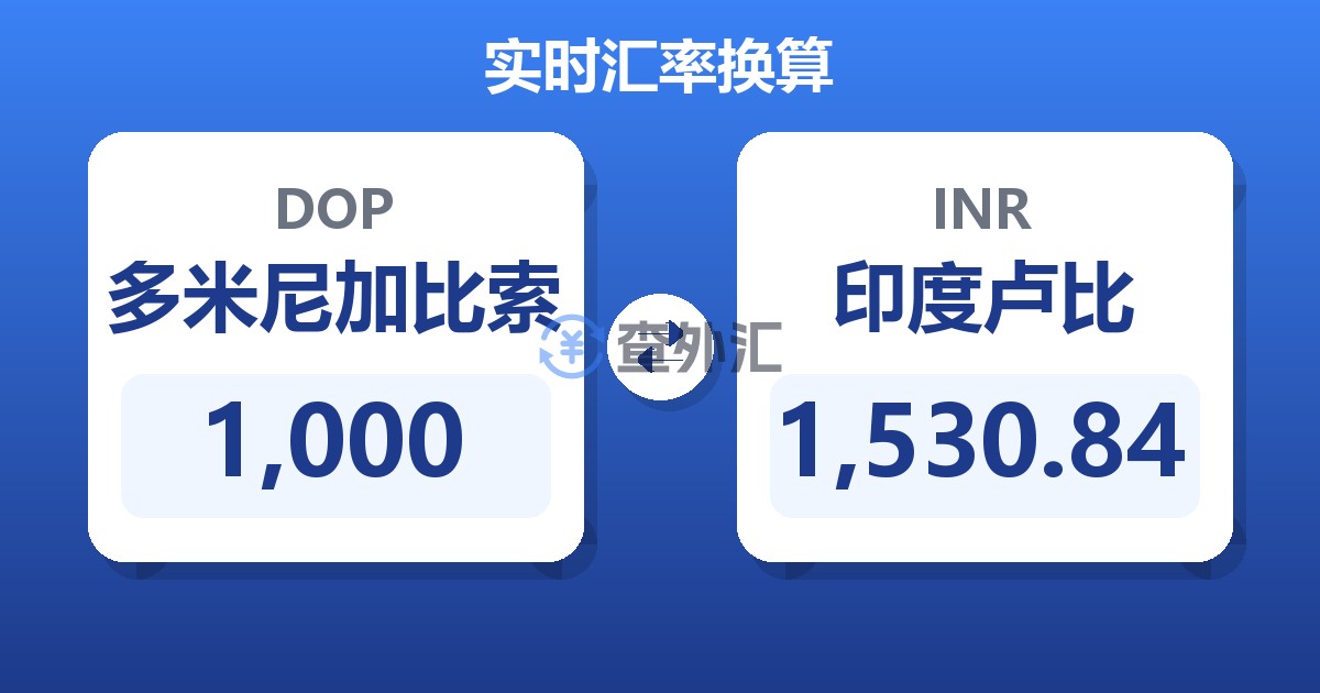 1,000多米尼加比索兑印度卢比