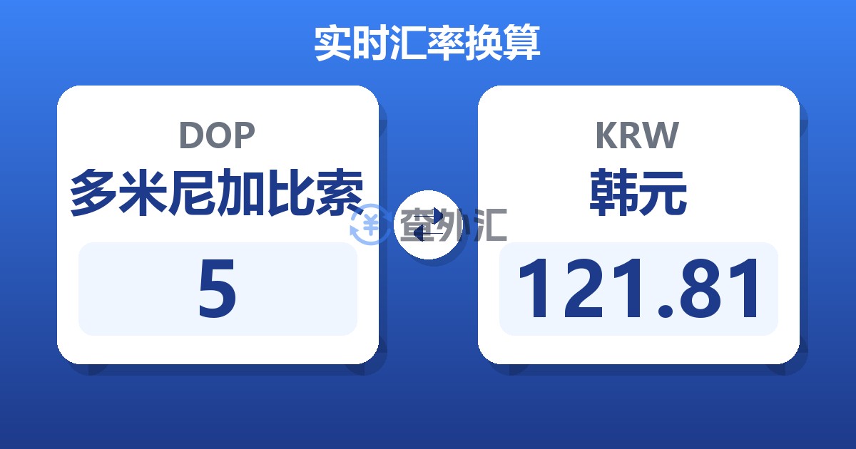 5多米尼加比索兑韩元