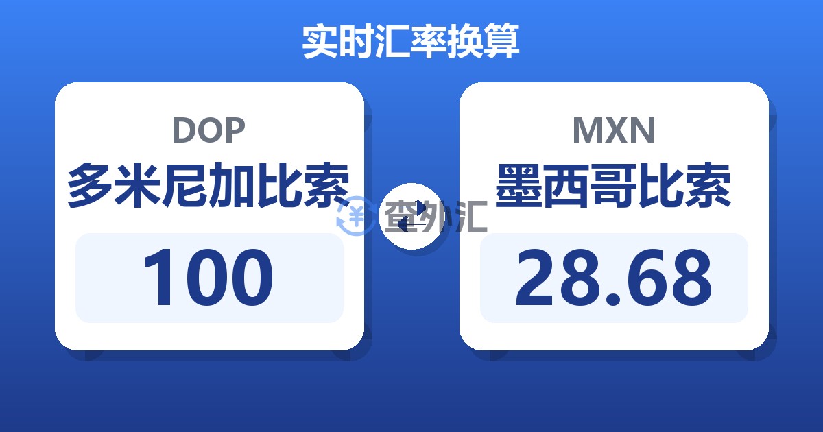 100多米尼加比索兑墨西哥比索