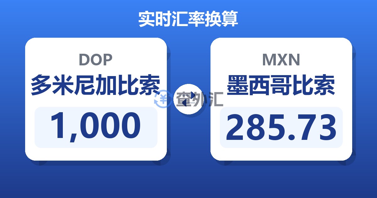 1,000多米尼加比索兑墨西哥比索